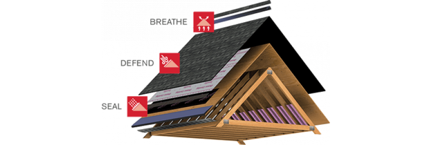 Total Protection Roofing System®